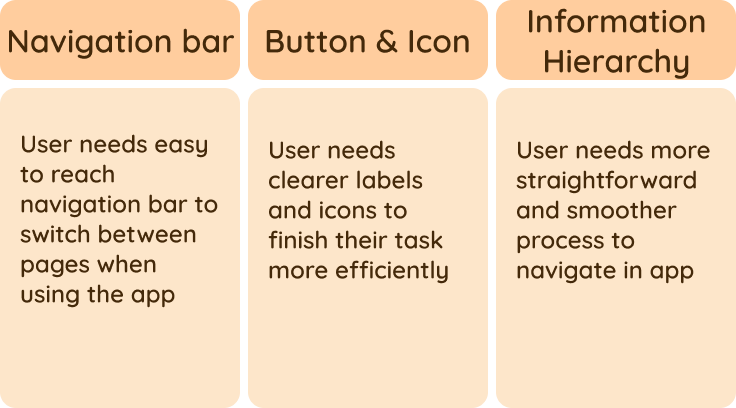 Usability and Findings