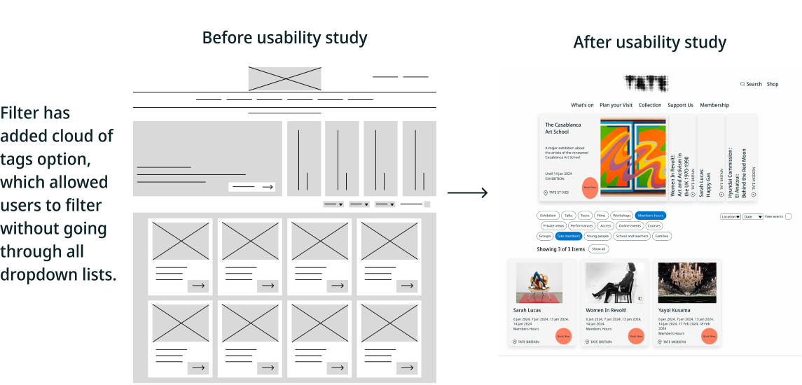 Usability and findings 2